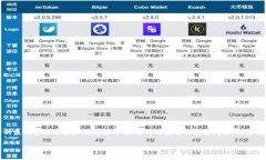 能力如何解决TP钱包满额问题：下载与使用全攻略