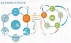 轻松掌控数字资产：TP钱包最新版下载全攻略