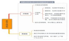如何安全高效地下载 TP Wallet？你的数字资产守护