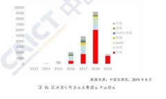 提币到TP钱包后，资产去哪了？深入剖析背后问题