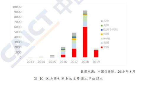 提币到TP钱包后，资产去哪了？深入剖析背后问题，助你轻松找回！
